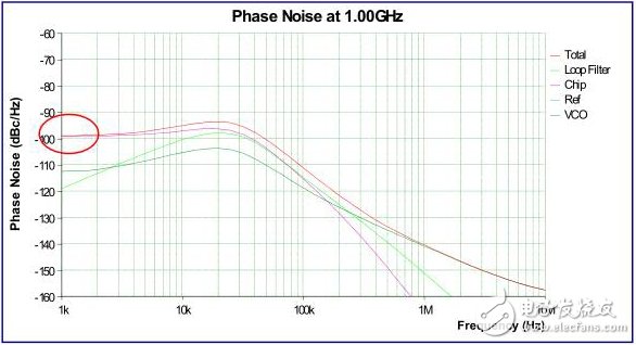絕對(duì)干貨！PLL芯片接口常見的11個(gè)問題以及應(yīng)對(duì)方法