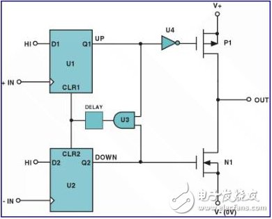 絕對干貨！PLL芯片接口常見的11個問題以及應對方法