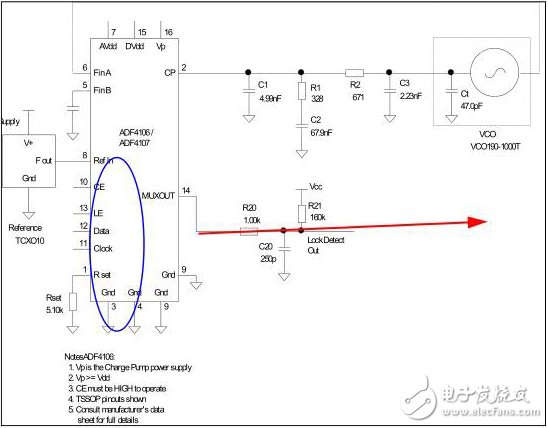 絕對干貨！PLL芯片接口常見的11個問題以及應對方法