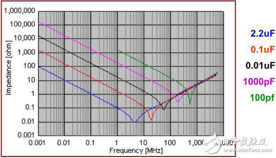 絕對干貨！PLL芯片接口常見的11個問題以及應對方法