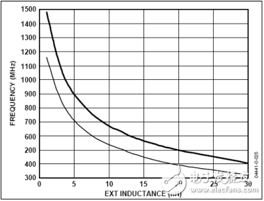 絕對干貨！PLL芯片接口常見的11個問題以及應對方法