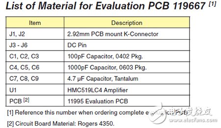 無線設(shè)計中LNA和PA的基本原理