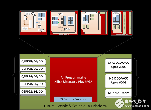 可編程邏輯實現(xiàn)數(shù)據(jù)中心互連