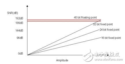 基于MOST總線的車載高端娛樂系統(tǒng)設(shè)計(jì)
