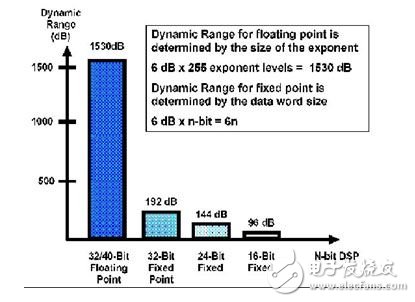 基于MOST總線的車載高端娛樂系統(tǒng)設(shè)計(jì)