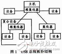 嵌入式USB主機系統(tǒng)設(shè)計
