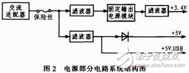 嵌入式USB主機系統(tǒng)設(shè)計