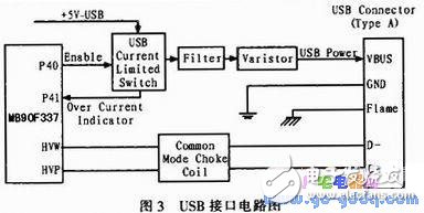 嵌入式USB主機系統(tǒng)設(shè)計