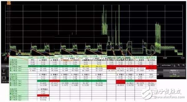 智能手表在不同工作狀態(tài)下的功耗特性測試