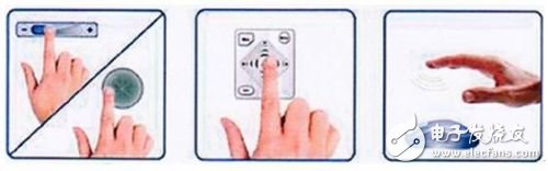 基于手持移動(dòng)設(shè)備的觸摸傳感技術(shù)解析