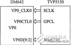 視頻、音頻和定位信息的數(shù)據(jù)采集傳輸器的設(shè)計(jì)