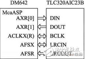 視頻、音頻和定位信息的數(shù)據(jù)采集傳輸器的設(shè)計(jì)