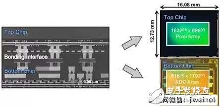 索尼發(fā)布一款具備全局快門功能的146萬有效像素背照式CMOS圖像傳感器