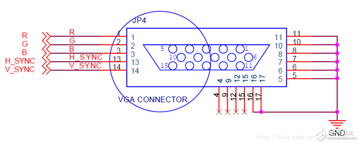 FPGA基礎(chǔ)設(shè)計(jì)之VGA顯示方法（文字、圖形、波形）