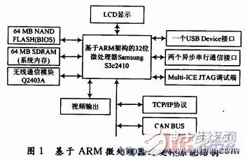 基于ARM9處理器的嵌入式網(wǎng)絡撥號設計與實現(xiàn)