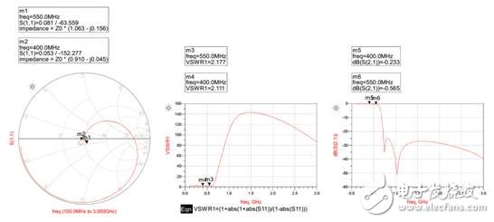關于無線通信同頻干擾問題的解決方案
