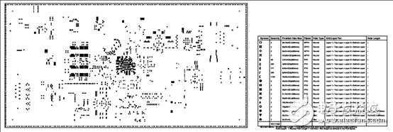 TI TIDA-01425帶以太網(wǎng)和CAN的汽車(chē)網(wǎng)關(guān)參考設(shè)計(jì)