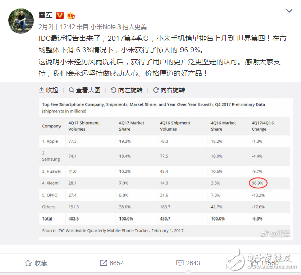 2018年：看看小米是如何實(shí)現(xiàn)開(kāi)掛的人生