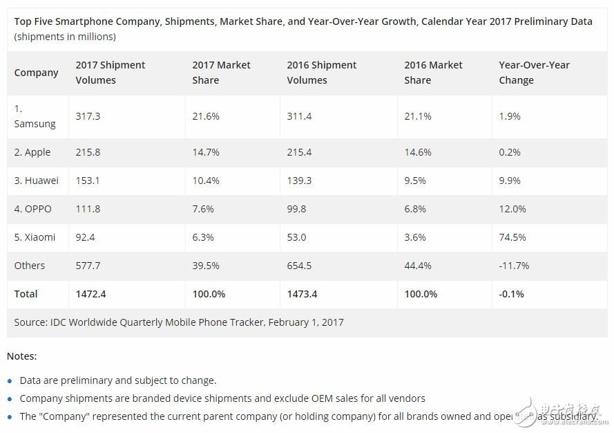 2018年：看看小米是如何實(shí)現(xiàn)開(kāi)掛的人生