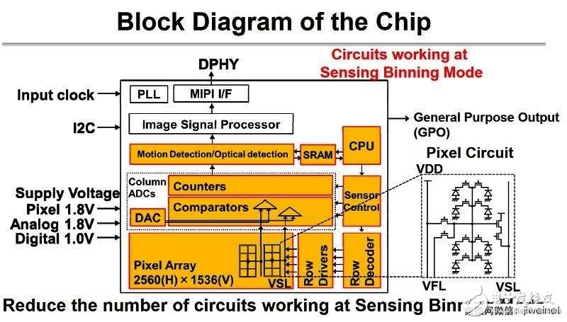 2018年度的國(guó)際固態(tài)電路會(huì)議：幾項(xiàng)最新影像傳感器技術(shù)亮相