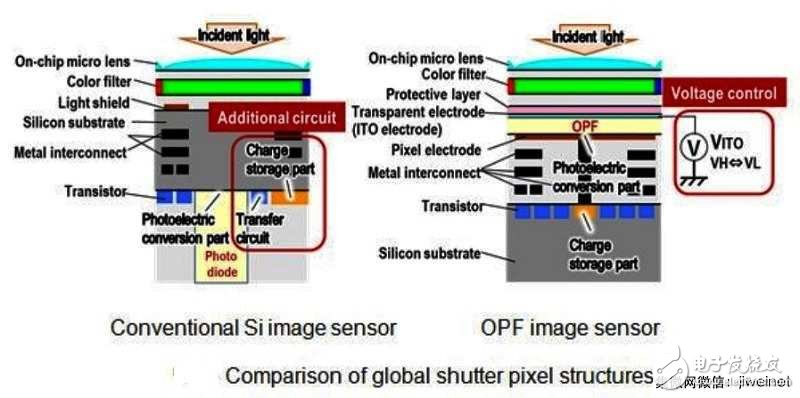2018年度的國(guó)際固態(tài)電路會(huì)議：幾項(xiàng)最新影像傳感器技術(shù)亮相