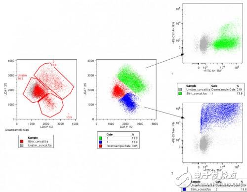 新手如何接觸機(jī)器學(xué)習(xí)的這十大算法一定不能錯過