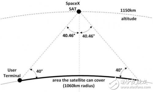 馬斯克的“星鏈計(jì)劃”被推遲發(fā)射