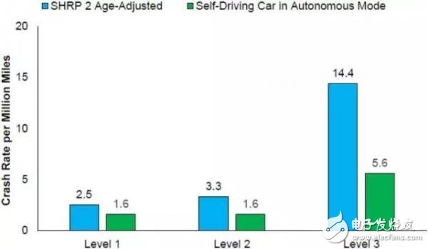 未來自動駕駛的發(fā)展路徑 激光雷達(dá)低成本是當(dāng)務(wù)之急