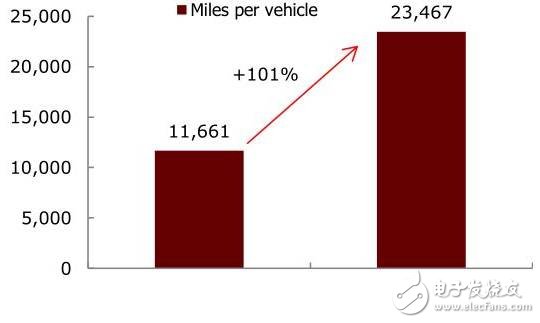 未來自動駕駛的發(fā)展路徑 激光雷達(dá)低成本是當(dāng)務(wù)之急