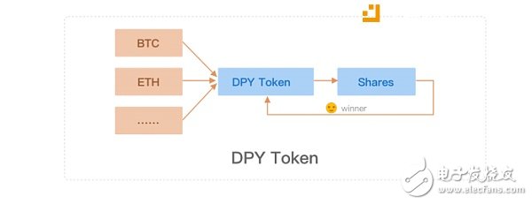 Delphy移動應(yīng)用丶核心組件以及特色功能有哪些？
