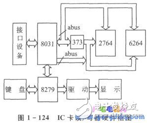 IC卡讀／寫器電路設(shè)計及出程序說明