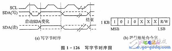 IC卡讀／寫器電路設(shè)計(jì)及出程序說明