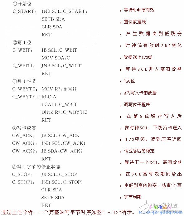 IC卡讀／寫器電路設(shè)計(jì)及出程序說明