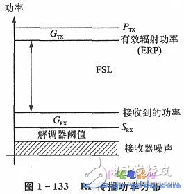 nRFTM系列單片機無線收發(fā)器的應用設計