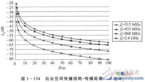 nRFTM系列單片機無線收發(fā)器的應用設計