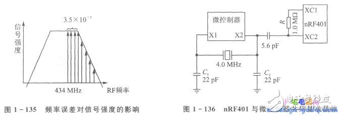nRFTM系列單片機無線收發(fā)器的應(yīng)用設(shè)計