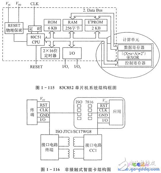 IC簡(jiǎn)介 IC卡與單片機(jī)的應(yīng)用