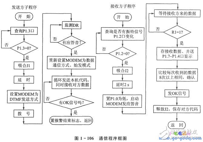 基于MODEM芯片構(gòu)成的單片機自動報警裝置設(shè)計