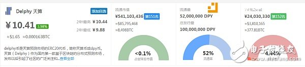 加密貨幣：預(yù)測市場誰主沉浮？
