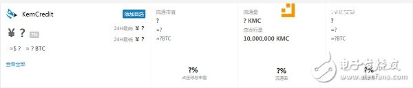 加密貨幣：預(yù)測市場誰主沉??？