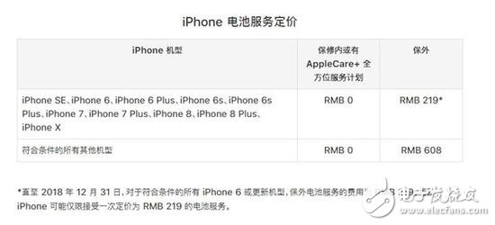  老果粉們的舊iPhone頻頻降速 除了換機(jī)還有其他辦法