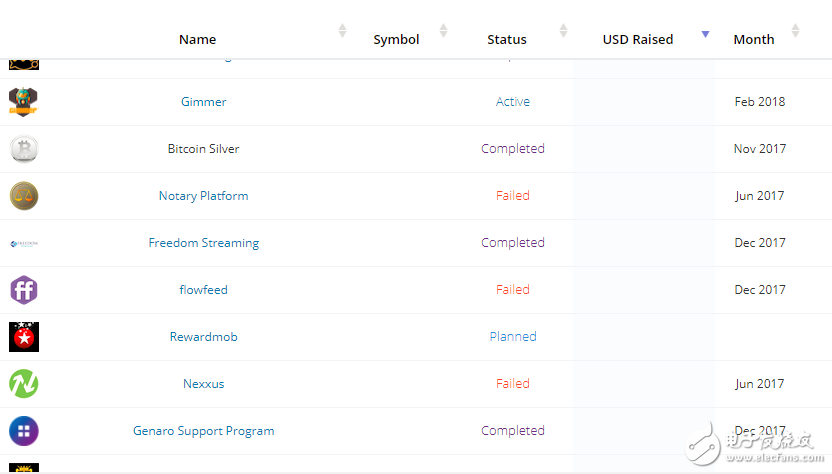 前車之鑒，一夜暴富的夢(mèng)該醒醒了