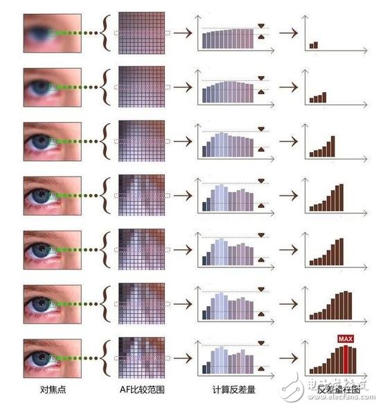 2018年相機(jī)發(fā)展有哪些技術(shù)亮點(diǎn)？從六個(gè)關(guān)鍵詞出發(fā)