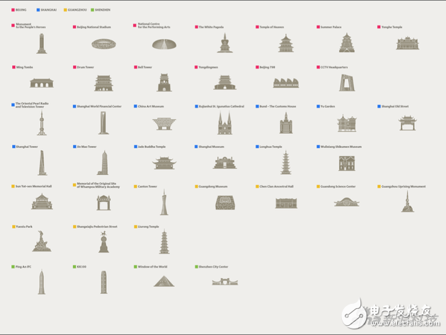 蘋果地圖這么人性化？新增40個中國地標(biāo)建筑 讓你更容易找到路線