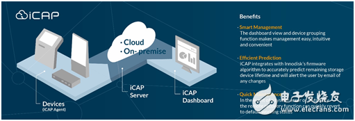 Innodisk發(fā)布全系列工控模組新品，“以軟帶硬”積極搶占市場(chǎng)