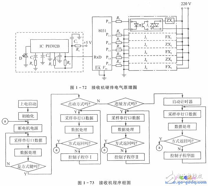 紅外遙控方式控制吊車系統(tǒng)工作原理
