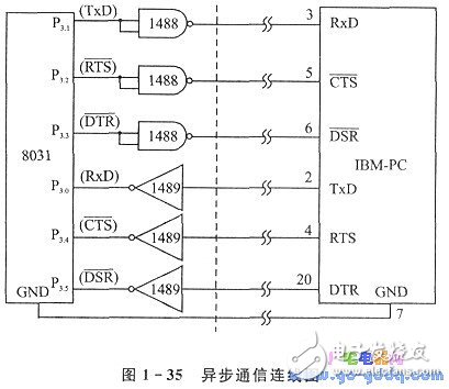 PC機(jī)中的串行通信技術(shù)上詳解