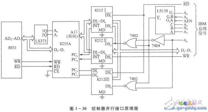 淺談PC/XT機與單片機通信系統(tǒng)的設計