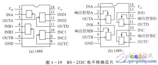 51單片機串行接口和調(diào)制解調(diào)器的遠(yuǎn)程通信實現(xiàn)