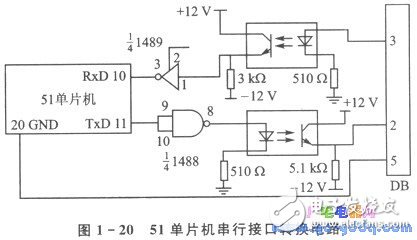 51單片機串行接口和調(diào)制解調(diào)器的遠(yuǎn)程通信實現(xiàn)